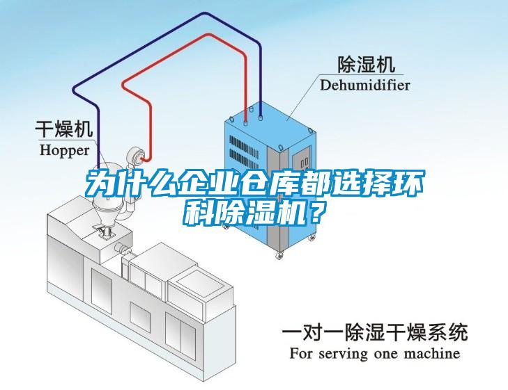 為什么企業(yè)倉庫都選擇環(huán)科除濕機？