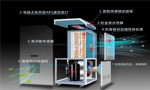 什么因素決定了除濕器的工作效率？