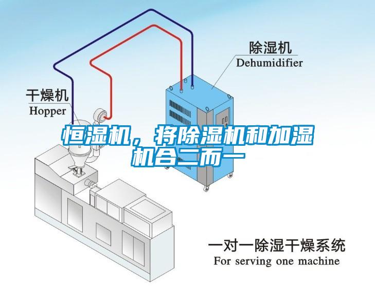 恒濕機(jī)，將除濕機(jī)和加濕機(jī)合二而一