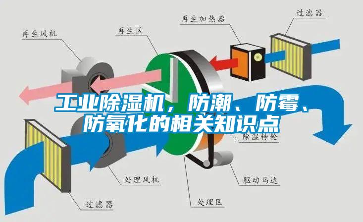 工業(yè)除濕機，防潮、防霉、防氧化的相關知識點