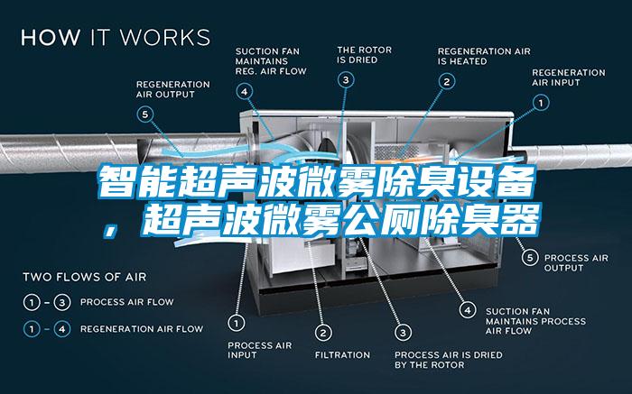 智能濕度控制器，除濕機可實時控濕