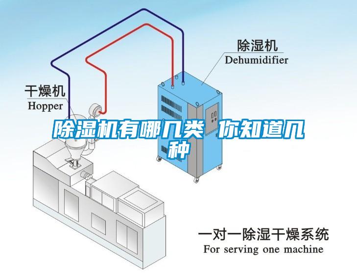 除濕機(jī)有哪幾類(lèi) 你知道幾種