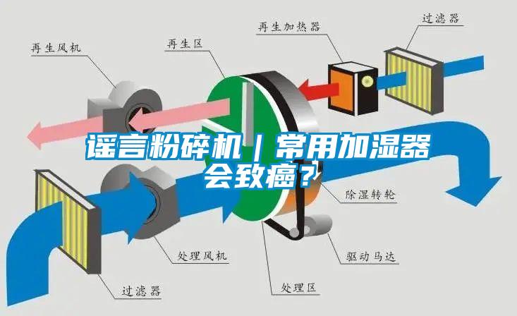 謠言粉碎機(jī)｜常用加濕器會致癌？