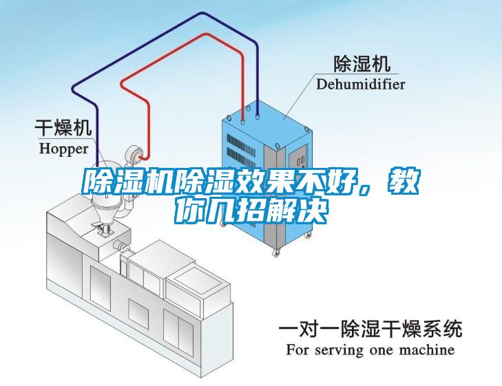 除濕機(jī)除濕效果不好，教你幾招解決