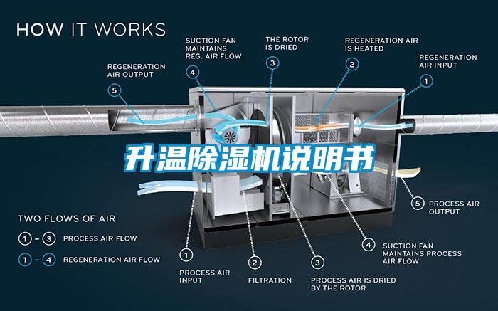 升溫除濕機說明書