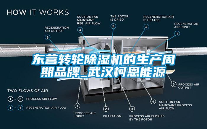 東營轉(zhuǎn)輪除濕機的生產(chǎn)周期品牌_武漢柯恩能源