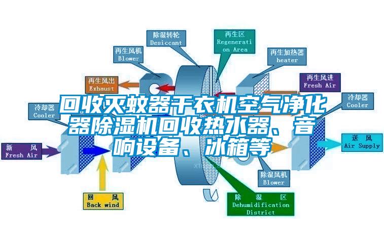 回收滅蚊器干衣機(jī)空氣凈化器除濕機(jī)回收熱水器、音響設(shè)備、冰箱等