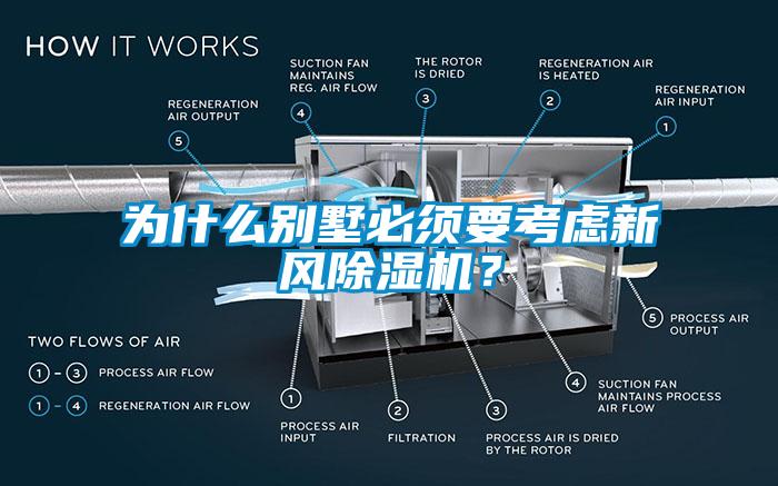 為什么別墅必須要考慮新風(fēng)除濕機(jī)？