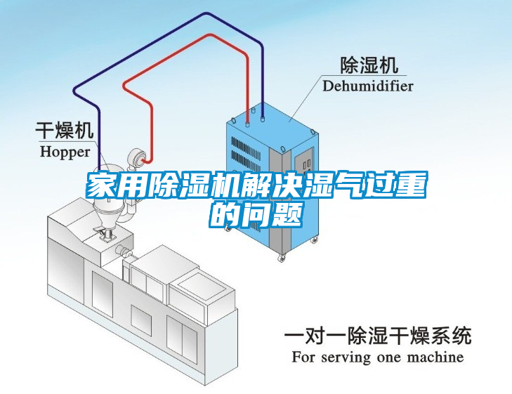 家用除濕機(jī)解決濕氣過重的問題