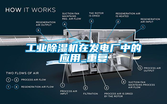 工業(yè)除濕機(jī)在發(fā)電廠(chǎng)中的應(yīng)用_重復(fù)