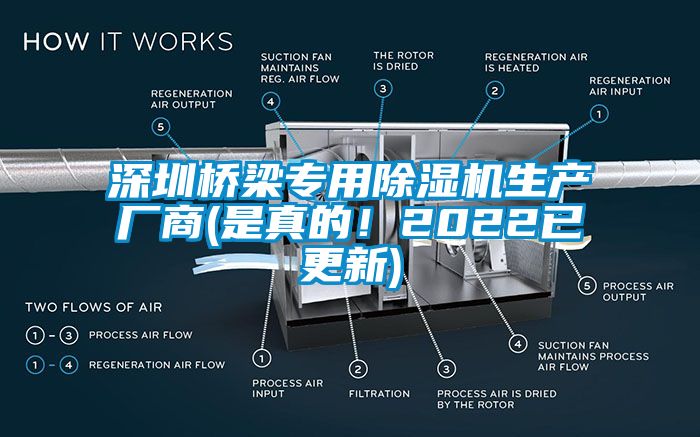 深圳橋梁專用除濕機生產廠商(是真的！2022已更新)