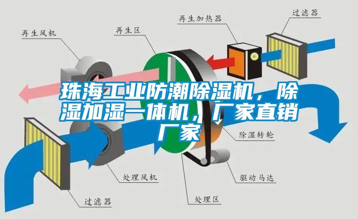 珠海工業(yè)防潮除濕機，除濕加濕一體機，廠家直銷廠家