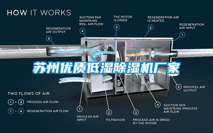 蘇州優(yōu)質(zhì)低濕除濕機(jī)廠家