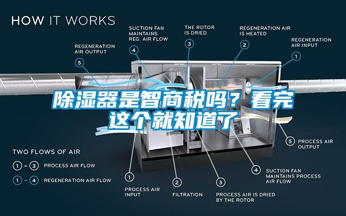 除濕器是智商稅嗎？看完這個(gè)就知道了