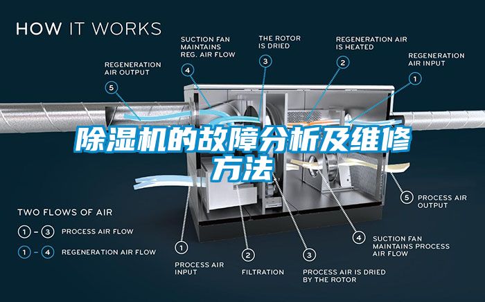 除濕機(jī)的故障分析及維修方法