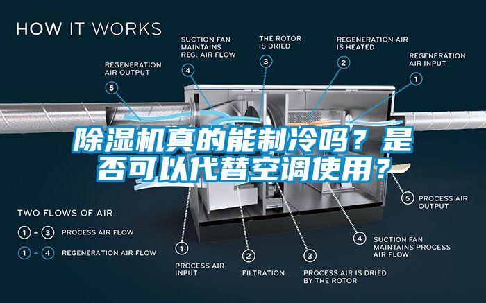 除濕機真的能制冷嗎？是否可以代替空調使用？