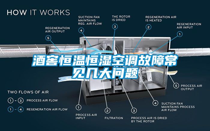 酒窖恒溫恒濕空調(diào)故障常見幾大問(wèn)題