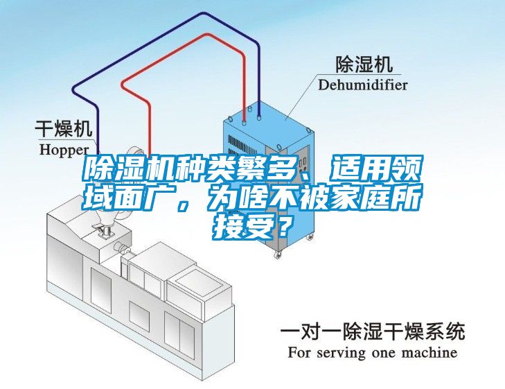 除濕機(jī)種類繁多、適用領(lǐng)域面廣，為啥不被家庭所接受？