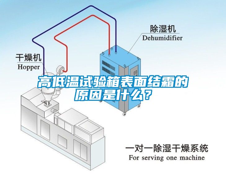 高低溫試驗(yàn)箱表面結(jié)霜的原因是什么？